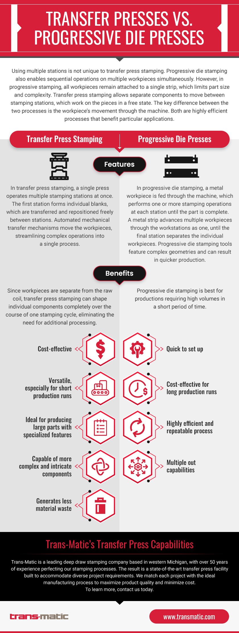 Transfer Presses Vs Progressive Die Presses